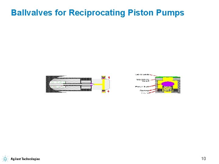 Ballvalves for Reciprocating Piston Pumps 10 