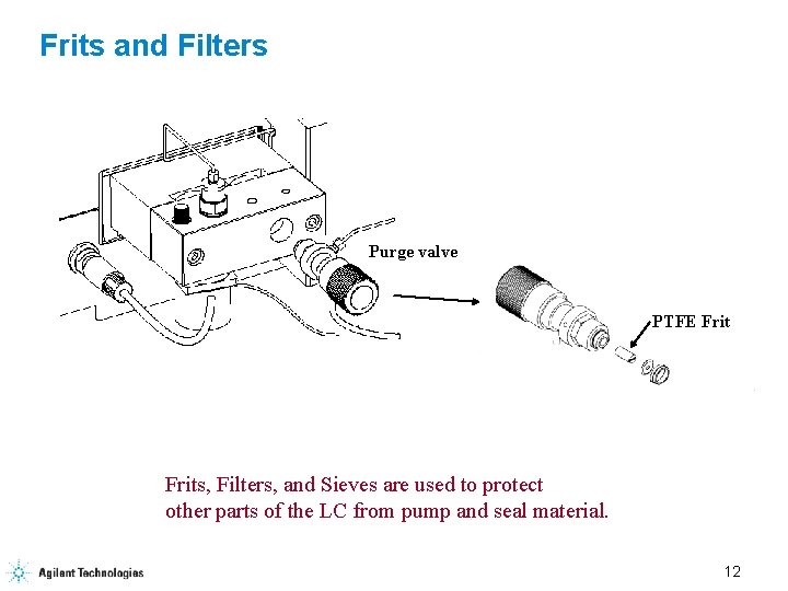 Frits and Filters Purge valve PTFE Frits, Filters, and Sieves are used to protect