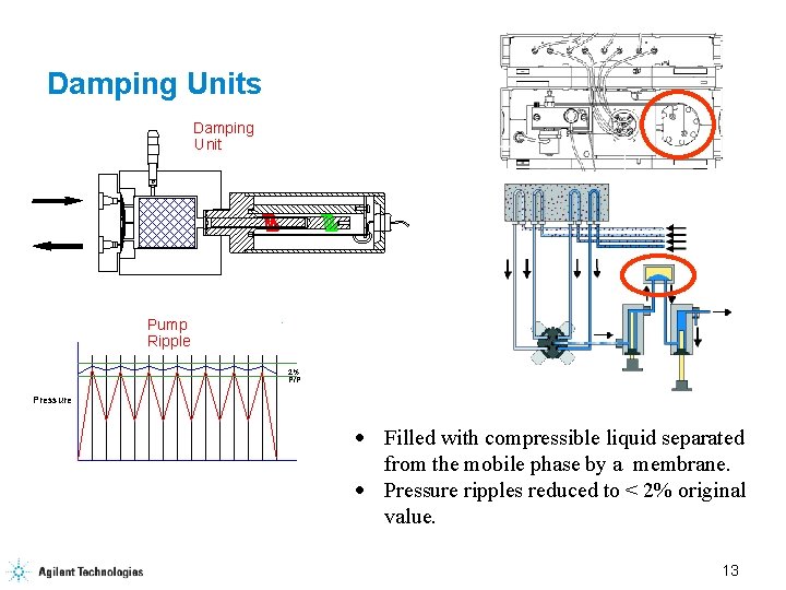 Damping Units Damping Unit Pump Ripple 2% P/P Pressure · Filled with compressible liquid