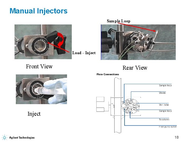 Manual Injectors Sample Loop Load - Inject Front View Rear View Inject 18 