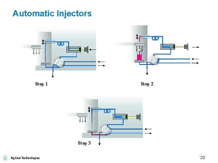Automatic Injectors Step 1 Step 2 Step 3 20 
