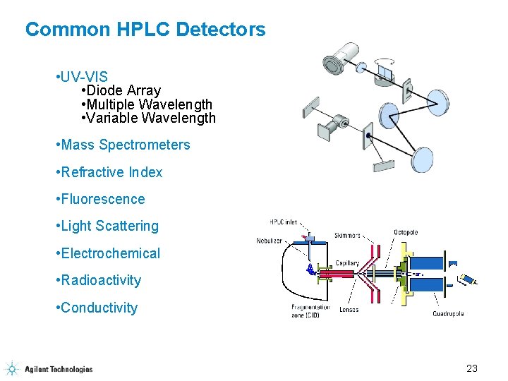 Common HPLC Detectors • UV-VIS • Diode Array • Multiple Wavelength • Variable Wavelength