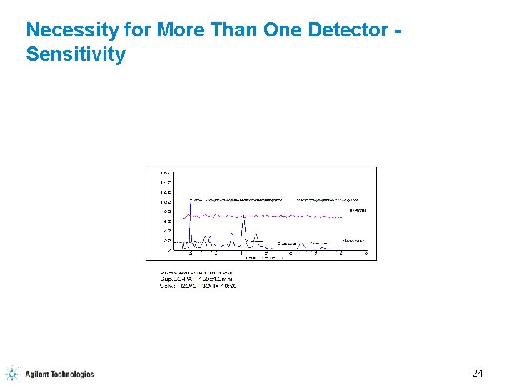 Necessity for More Than One Detector Sensitivity 24 