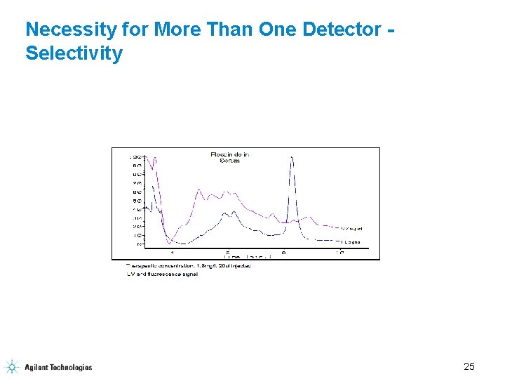 Necessity for More Than One Detector Selectivity 25 