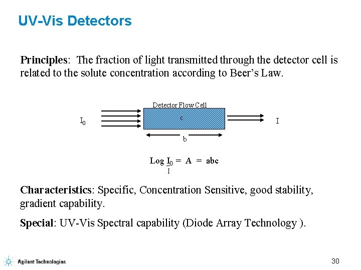 UV-Vis Detectors Principles: The fraction of light transmitted through the detector cell is related