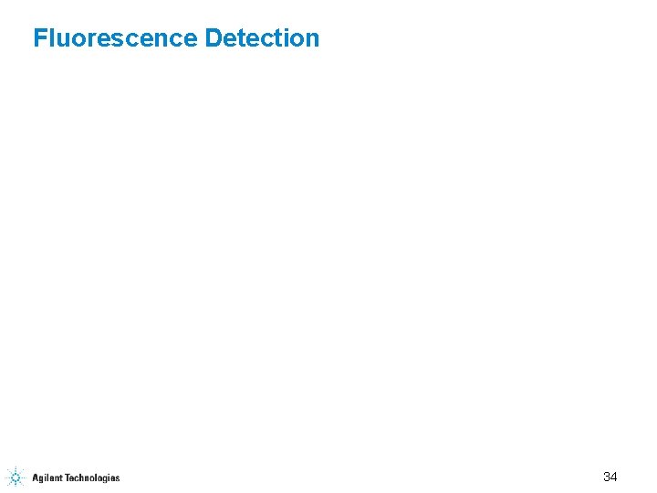 Fluorescence Detection 34 