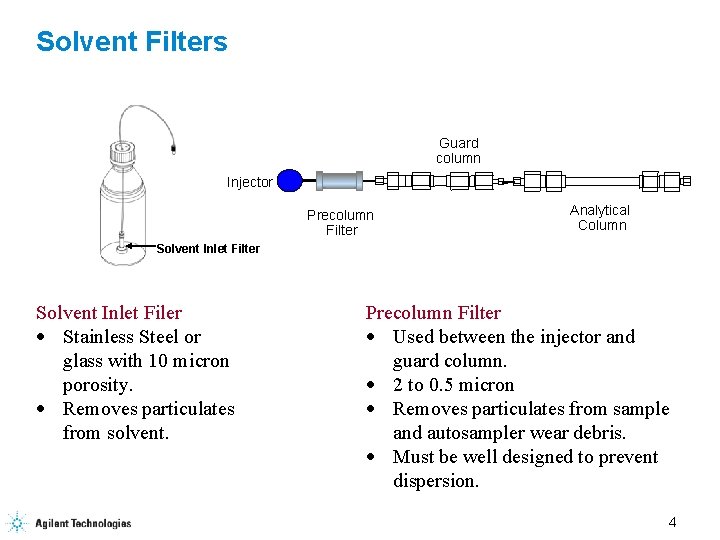 Solvent Filters Guard column Injector Precolumn Filter Analytical Column Solvent Inlet Filter Solvent Inlet