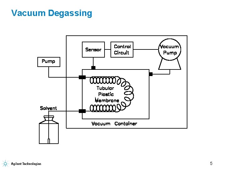 Vacuum Degassing 5 