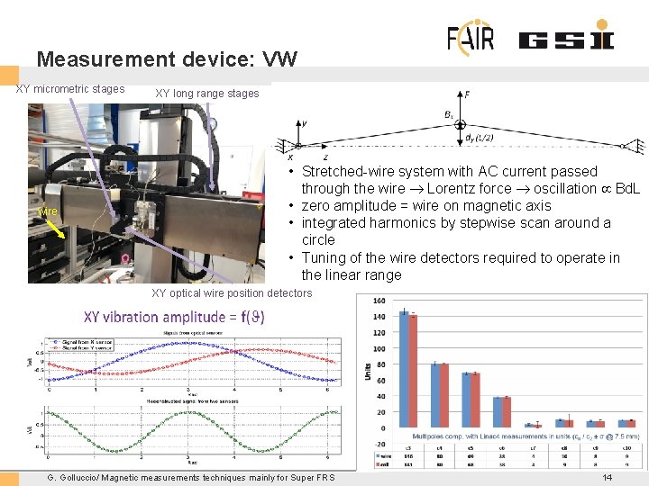 Measurement device: VW XY micrometric stages wire XY long range stages • Stretched-wire system