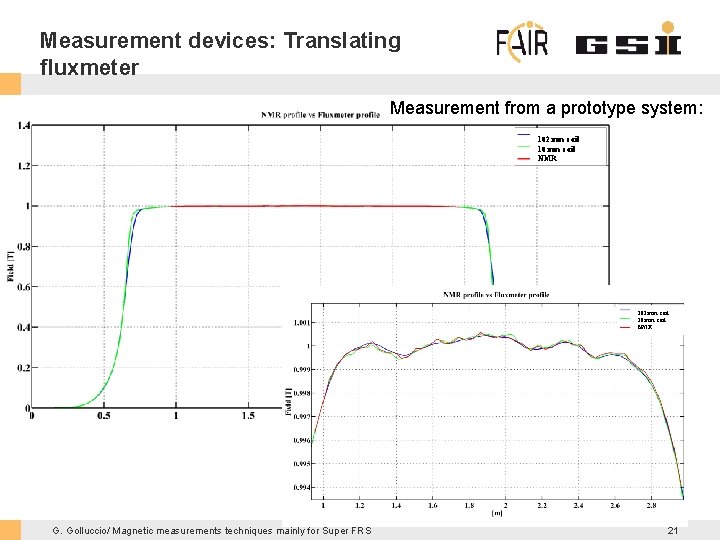 Measurement devices: Translating fluxmeter Measurement from a prototype system: 102 mm coil 10 mm
