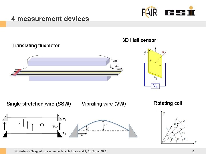 4 measurement devices 3 D Hall sensor Translating fluxmeter Single stretched wire (SSW) Vibrating