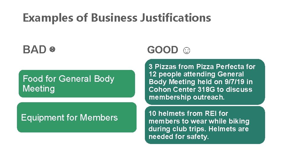 Examples of Business Justifications BAD ☹ GOOD ☺ Food for General Body Meeting 3