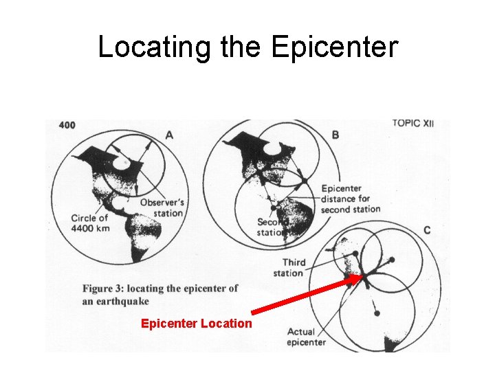 Locating the Epicenter Location 