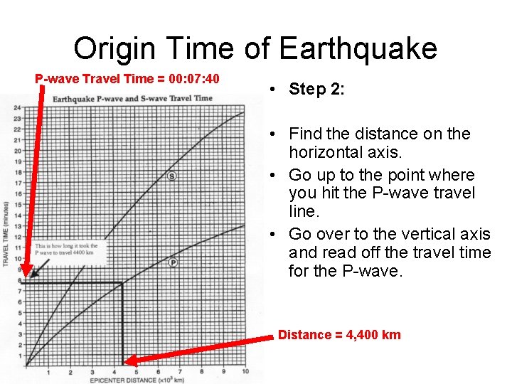 Origin Time of Earthquake P-wave Travel Time = 00: 07: 40 • Step 2: