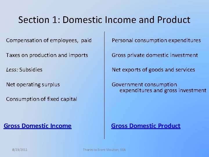 Section 1: Domestic Income and Product Compensation of employees, paid Personal consumption expenditures Taxes