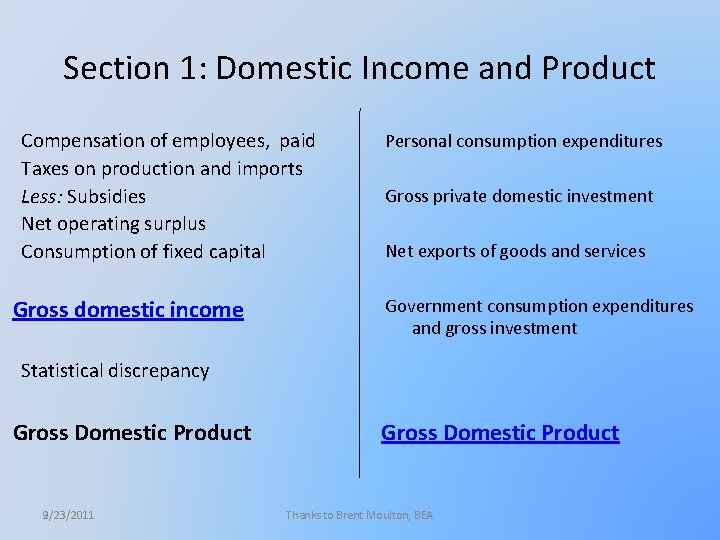 Section 1: Domestic Income and Product Compensation of employees, paid Taxes on production and