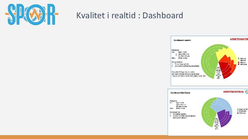 Kvalitet i realtid : Dashboard 