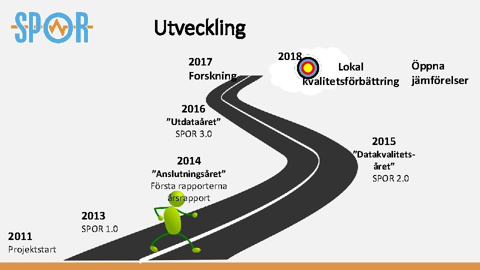 Utveckling 2017 Forskning 2018 Lokal kvalitetsförbättring Öppna jämförelser 2016 ”Utdataåret” SPOR 3. 0 2014