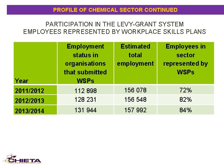 PROFILE OF CHEMICAL SECTOR CONTINUED PARTICIPATION IN THE LEVY-GRANT SYSTEM EMPLOYEES REPRESENTED BY WORKPLACE