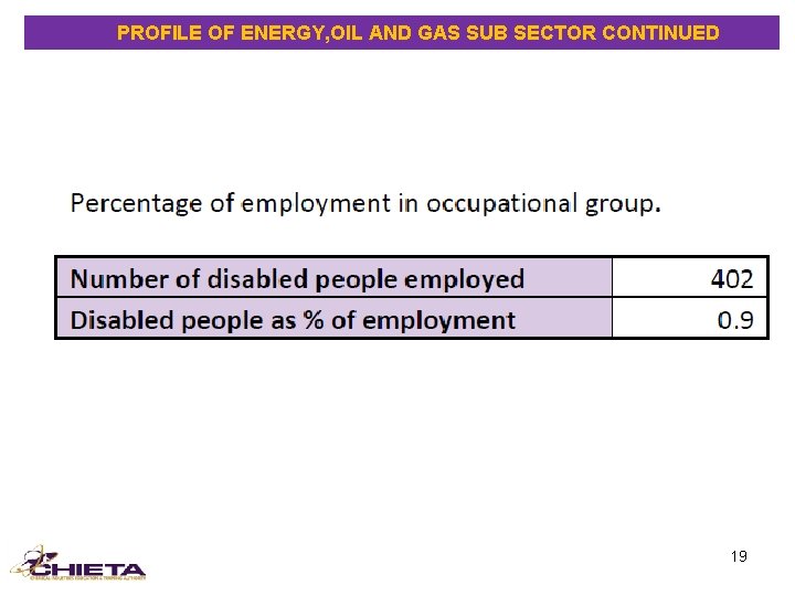  PROFILE OF ENERGY, OIL AND GAS SUB SECTOR CONTINUED 19 