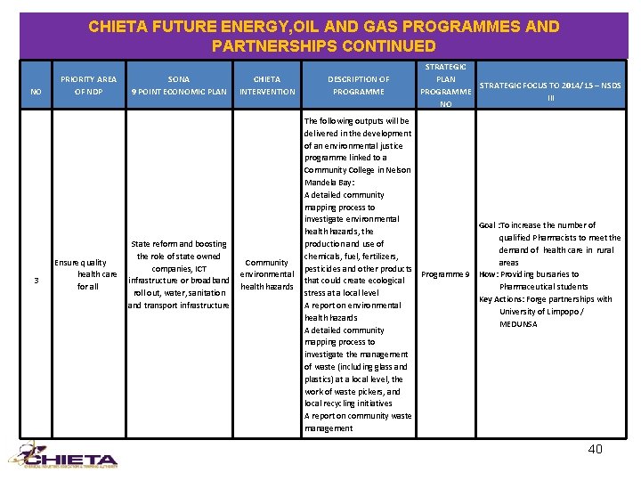 CHIETA FUTURE ENERGY, OIL AND GAS PROGRAMMES AND PARTNERSHIPS CONTINUED NO 3 PRIORITY AREA