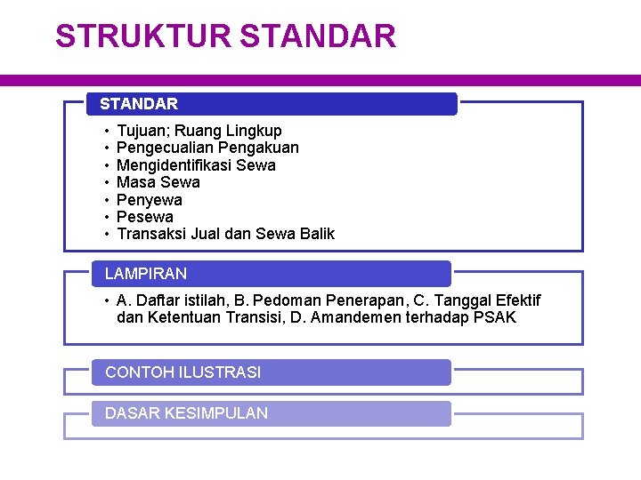 STRUKTUR STANDAR • • Tujuan; Ruang Lingkup Pengecualian Pengakuan Mengidentifikasi Sewa Masa Sewa Penyewa