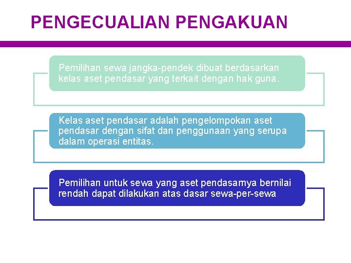 PENGECUALIAN PENGAKUAN Pemilihan sewa jangka-pendek dibuat berdasarkan kelas aset pendasar yang terkait dengan hak