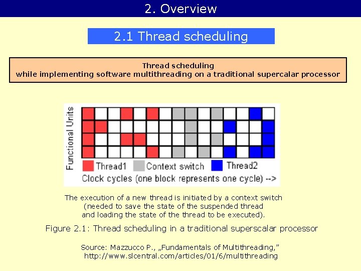 2. Overview 2. 1 Thread scheduling while implementing software multithreading on a traditional supercalar