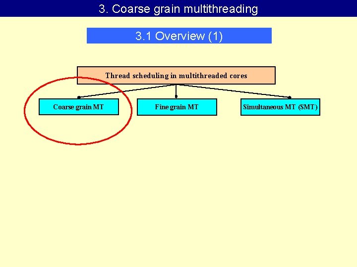 3. Coarse grain multithreading 3. 1 Overview (1) Thread scheduling in multithreaded cores Coarse