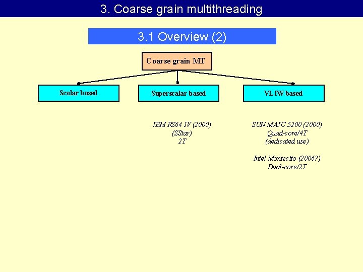 3. Coarse grain multithreading 3. 1 Overview (2) Coarse grain MT Scalar based Superscalar