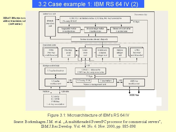 3. 2 Case example 1: IBM RS 64 IV (2) IERAT: Effective to real