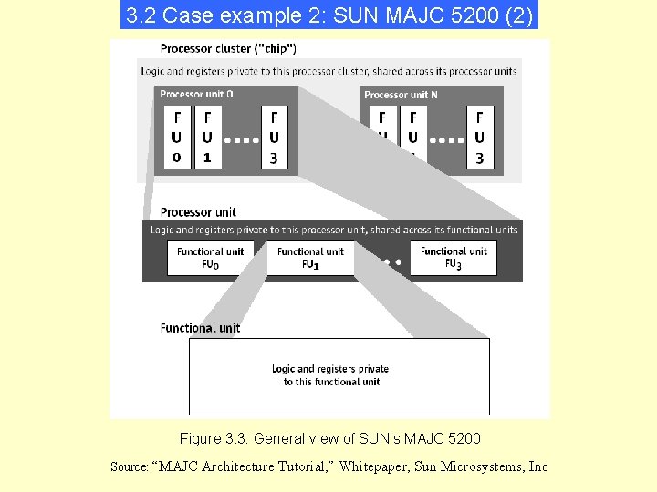 3. 2 Case example 2: SUN MAJC 5200 (2) Figure 3. 3: General view