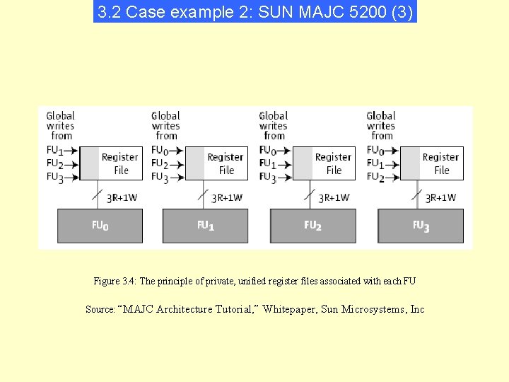 3. 2 Case example 2: SUN MAJC 5200 (3) Figure 3. 4: The principle