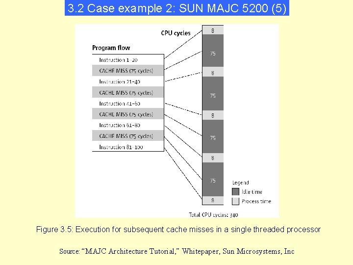 3. 2 Case example 2: SUN MAJC 5200 (5) Figure 3. 5: Execution for