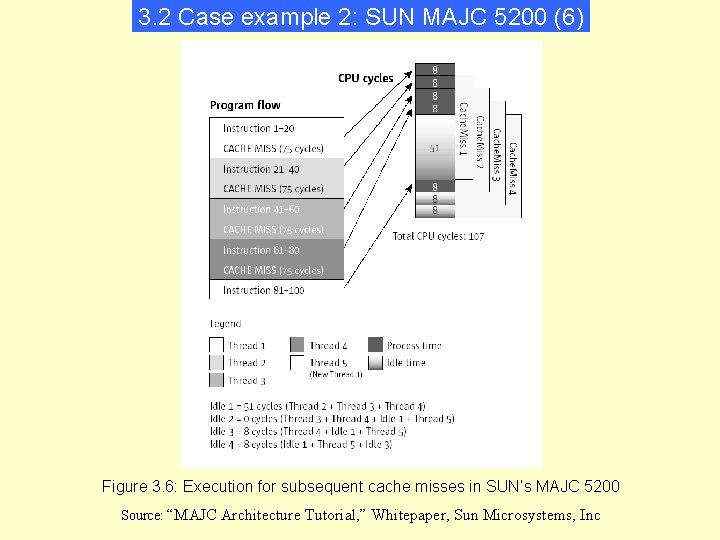 3. 2 Case example 2: SUN MAJC 5200 (6) Figure 3. 6: Execution for