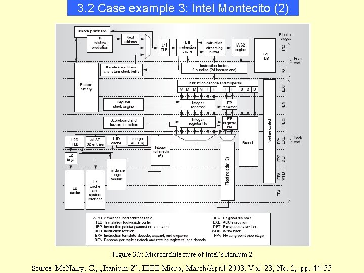3. 2 Case example 3: Intel Montecito (2) Figure 3. 7: Microarchitecture of Intel’s