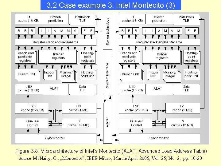 3. 2 Case example 3: Intel Montecito (3) Figure 3. 8: Microarchitecture of Intel’s