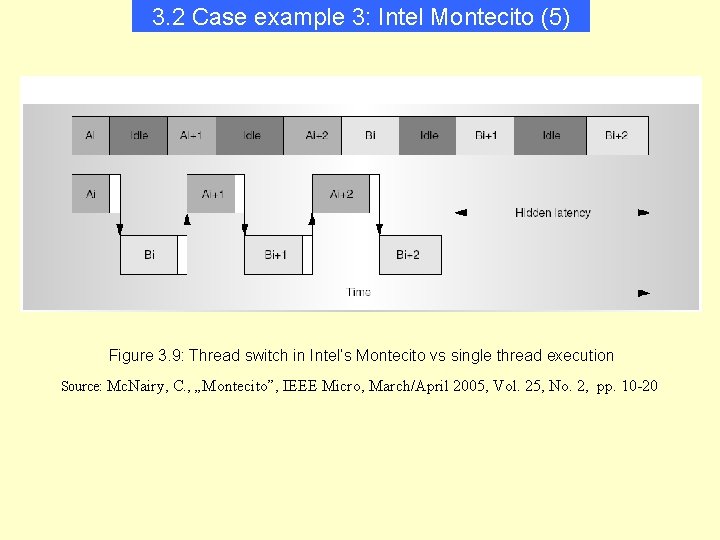 3. 2 Case example 3: Intel Montecito (5) Figure 3. 9: Thread switch in