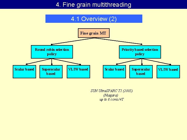 4. Fine grain multithreading 4. 1 Overview (2) Fine grain MT Round robin selection