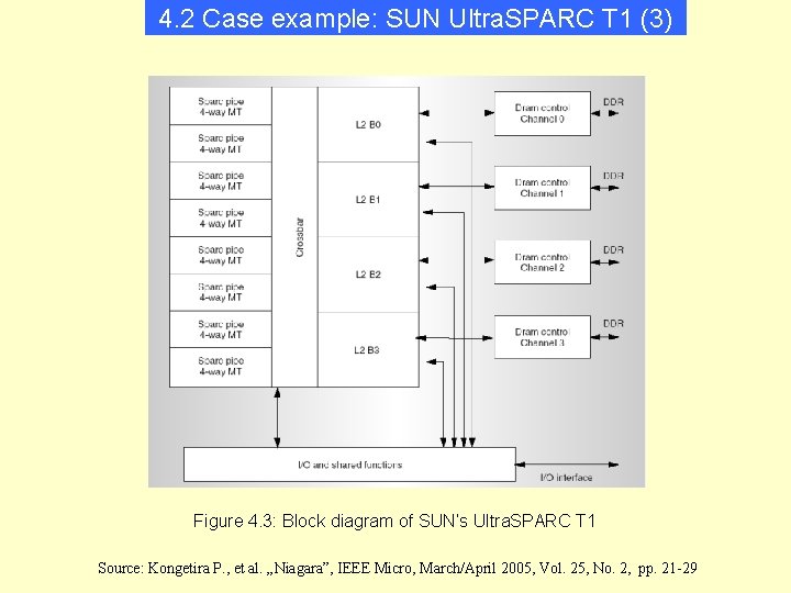 4. 2 Case example: SUN Ultra. SPARC T 1 (3) Figure 4. 3: Block