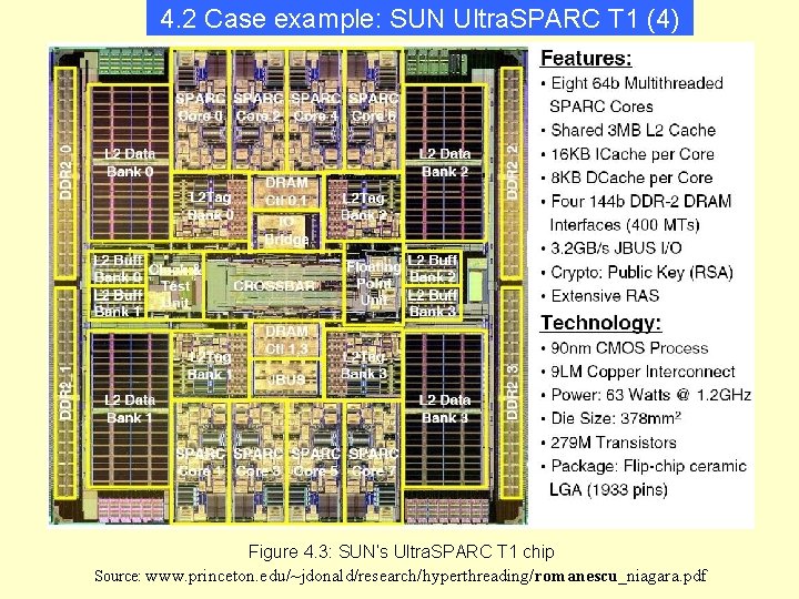 4. 2 Case example: SUN Ultra. SPARC T 1 (4) Figure 4. 3: SUN’s