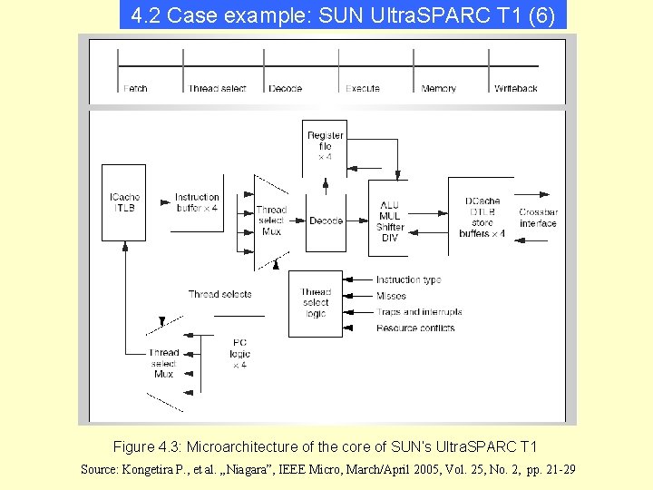 4. 2 Case example: SUN Ultra. SPARC T 1 (6) Figure 4. 3: Microarchitecture