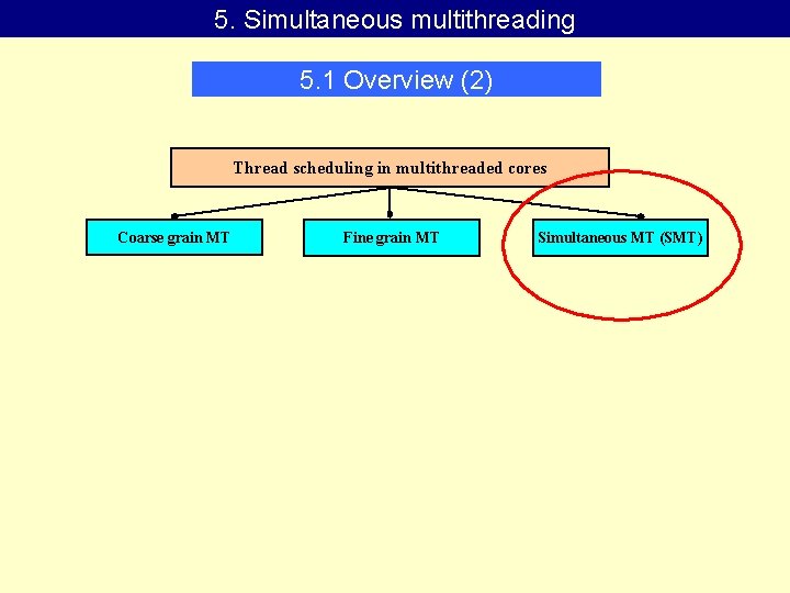 5. Simultaneous multithreading 5. 1 Overview (2) Thread scheduling in multithreaded cores Coarse grain