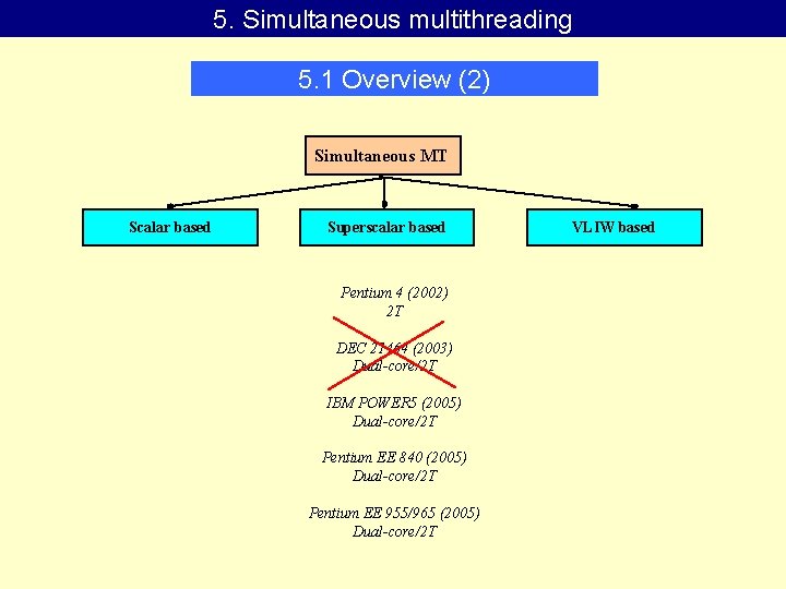 5. Simultaneous multithreading 5. 1 Overview (2) Simultaneous MT Scalar based Superscalar based Pentium