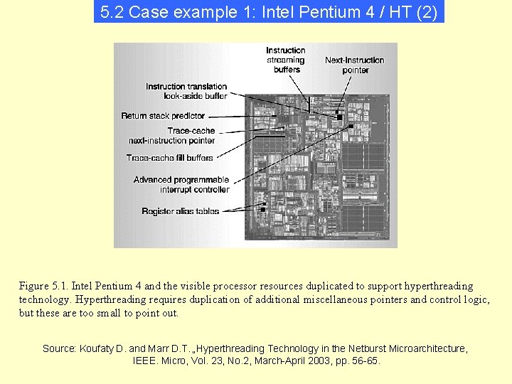 5. 2 Case example 1: Intel Pentium 4 / HT (2) Figure 5. 1.
