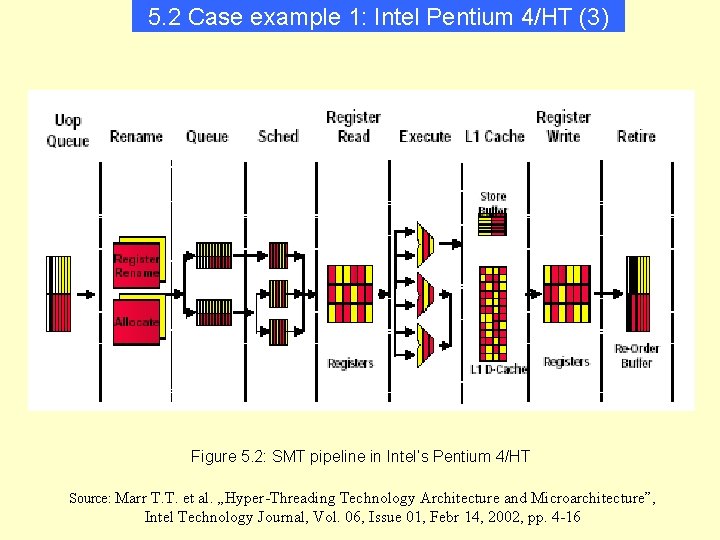 5. 2 Case example 1: Intel Pentium 4/HT (3) Figure 5. 2: SMT pipeline