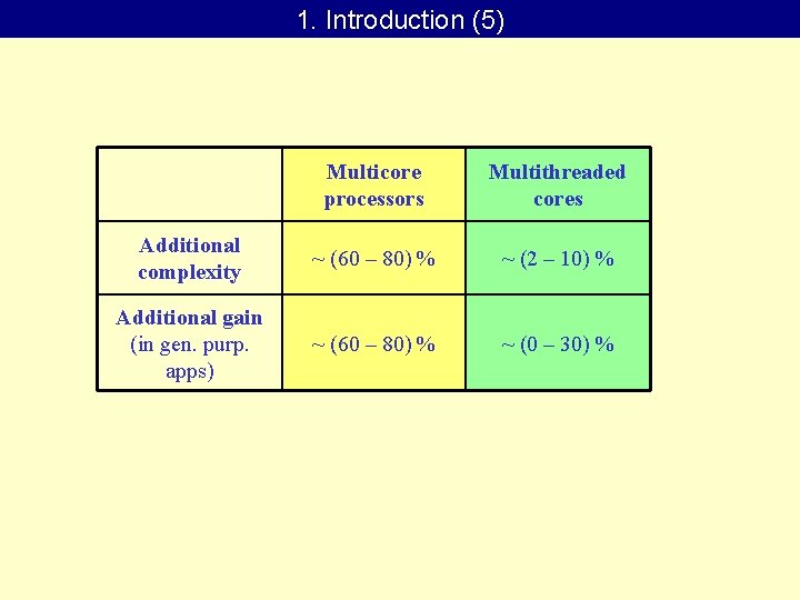 1. Introduction (5) Multicore processors Multithreaded cores Additional complexity ~ (60 – 80) %