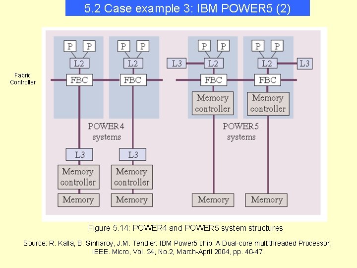 5. 2 Case example 3: IBM POWER 5 (2) Fabric Controller Figure 5. 14: