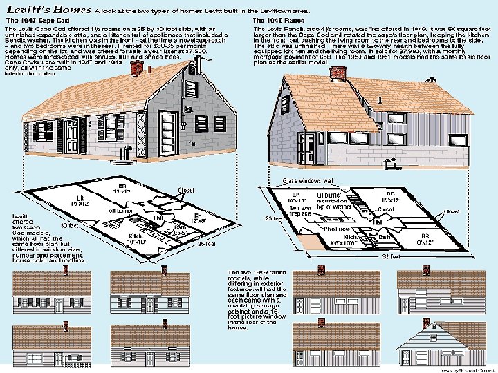 A Suburban Case Study: Levittown, New York Grew to 17, 000 sold homes in