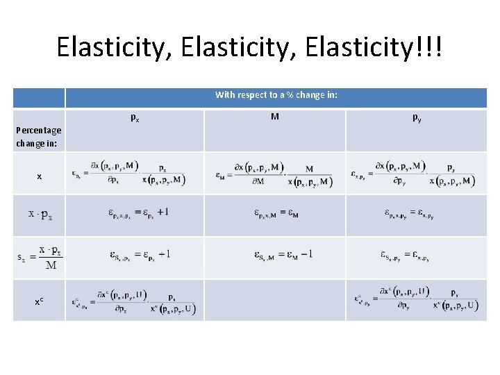 Elasticity, Elasticity!!! With respect to a % change in: px Percentage change in: x